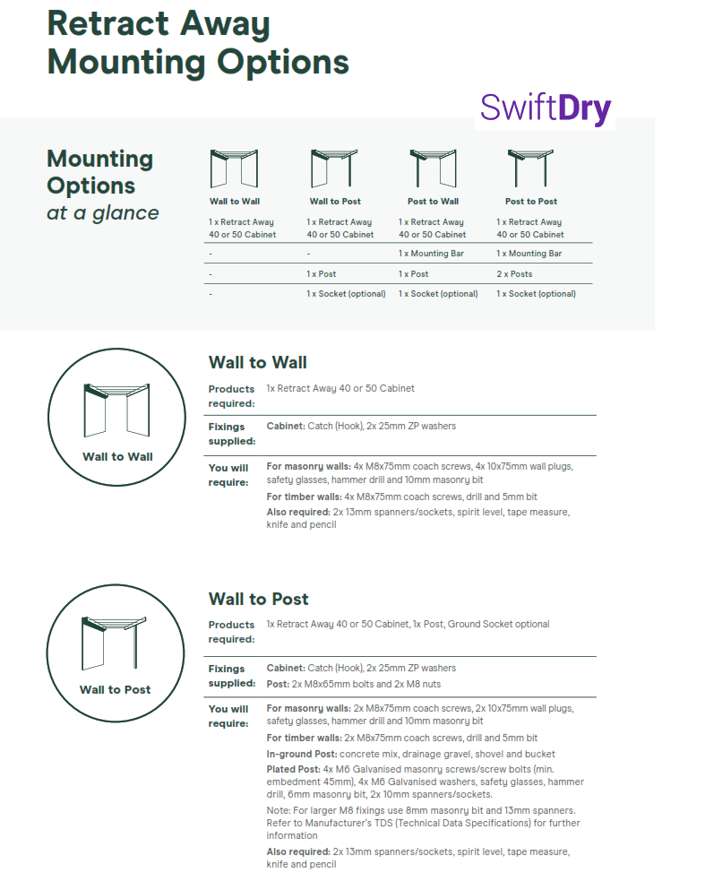 Austral Retractaway 40 (5 Lines, 40m) - SwiftDry Clotheslines NZ